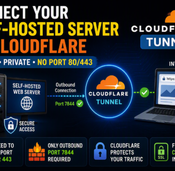 How to Connect a Self-Hosted Web Server to Cloudflare Tunnel