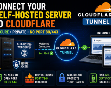 Cloudflare Tunnel setup for self-hosted web server