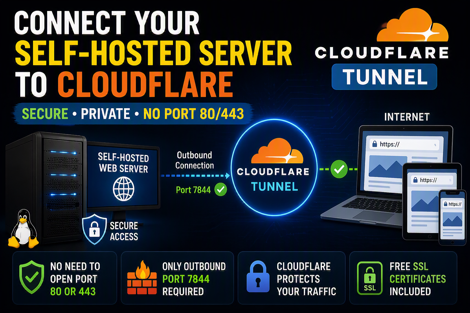 How to Connect a Self-Hosted Web Server to Cloudflare Tunnel